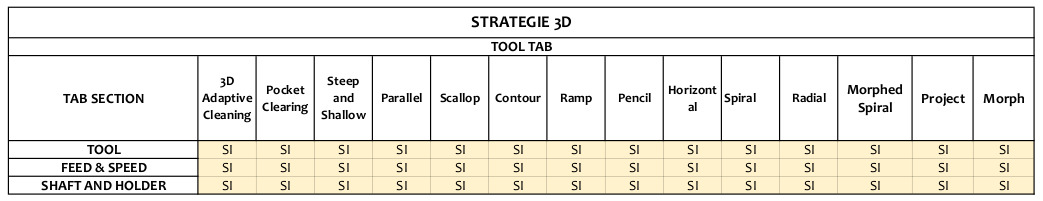 fusion 360 strategie 3d